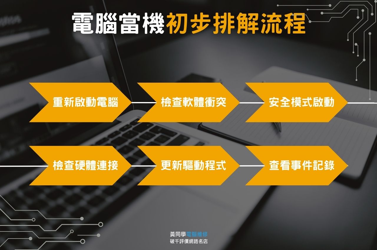 電腦當機初步排解流程
